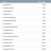 netzliga Saison 2021/22 – 16. Spieltag
