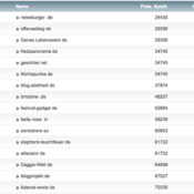 netzliga Saison 2014/15 – 16.Spieltag
