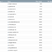 netzliga Saison 2019/20 – 16. Spieltag