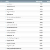 netzliga Saison 2017/18 – 16. Spieltag