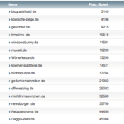 netzliga Saison 2018/19 – 16. Spieltag