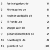 netzliga Saison 2015/16 – 16.Spieltag
