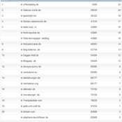 netzliga Saison 2012/13 – 16.Spieltag
