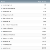 netzliga Saison 2022/23 – 17. Spieltag