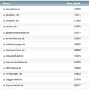 netzliga Saison 2016/17 – 17. Spieltag