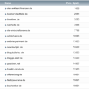 netzliga Saison 2021/22 – 17. Spieltag