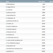 netzliga Saison 2017/18 – 17. Spieltag
