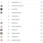 netzliga Saison 2025/26 – 17. Spieltag