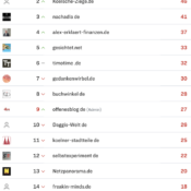 netzliga Saison 2024/25 – 17. Spieltag