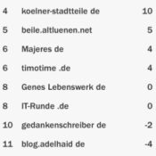 netzliga Saison 2015/16 – 17.Spieltag