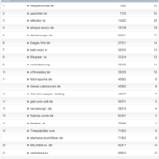 netzliga Saison 2012/13 – 17.Spieltag