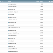 netzliga Saison 2019/20 – 17. Spieltag