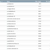netzliga Saison 2013/14 – 18.Spieltag