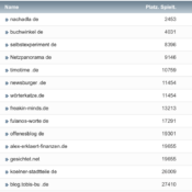 netzliga Saison 2022/23 – 18. Spieltag