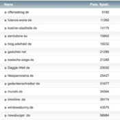 netzliga Saison 2016/17 – 18. Spieltag