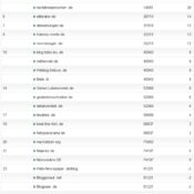 netzliga Saison 2011/12 – 18.Spieltag