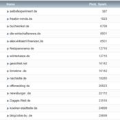 netzliga Saison 2021/22 – 18. Spieltag