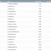 netzliga Saison 2019/20 – 18. Spieltag