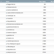 netzliga Saison 2017/18 – 18. Spieltag