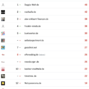 netzliga Saison 2025/26 – 18. Spieltag