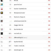 netzliga Saison 2024/25 – 18. Spieltag