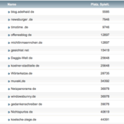netzliga Saison 2018/19 – 18. Spieltag