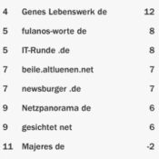 netzliga Saison 2015/16 – 18.Spieltag