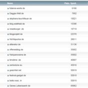 netzliga Saison 2014/15 – 18.Spieltag