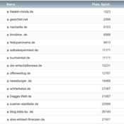 netzliga Saison 2021/22 – 19. Spieltag