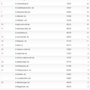 netzliga Saison 2011/12 – 19.Spieltag