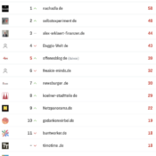 netzliga Saison 2025/26 – 19. Spieltag