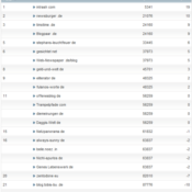 netzliga Saison 2012/13 – 19.Spieltag