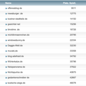 netzliga Saison 2018/19 – 19. Spieltag