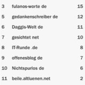 netzliga Saison 2015/16 – 19.Spieltag