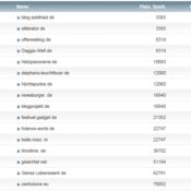 netzliga Saison 2014/15 – 19.Spieltag