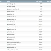 netzliga Saison 2013/14 – 19.Spieltag