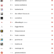 netzliga Saison 2026/27 – 1. Spieltag