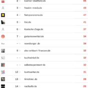netzliga Saison 2024/25 – 1. Spieltag