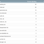 netzliga Saison 2022/23 – 1. Spieltag