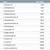 netzliga Saison 2018/19 – 1. Spieltag