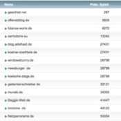 netzliga Saison 2016/17 – 1. Spieltag