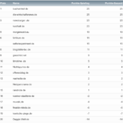 netzliga Saison 2020/21 – 1. Spieltag