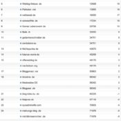 netzliga Saison 2011/12 – 1.Spieltag