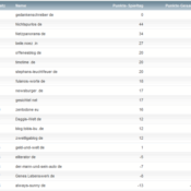netzliga Saison 2013/14 – 1.Spieltag
