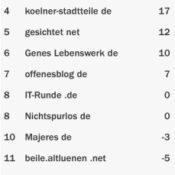 netzliga Saison 2015/16 – 1.Spieltag