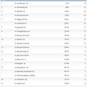 netzliga Saison 2012/13 – 1.Spieltag