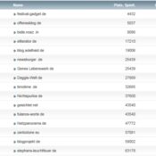 netzliga Saison 2014/15 – 1.Spieltag