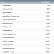 netzliga Saison 2022/23 – 20. Spieltag