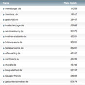 netzliga Saison 2016/17 – 20. Spieltag