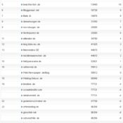 netzliga Saison 2011/12 – 20.Spieltag